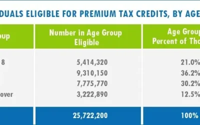 Subsidies for Millions with Obamacare