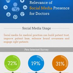 Relevance of Social Media Presence for Doctors