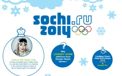 Lindsey Vonn Misses Sochi Olympics Due to Torn ACL and Sprained MCL