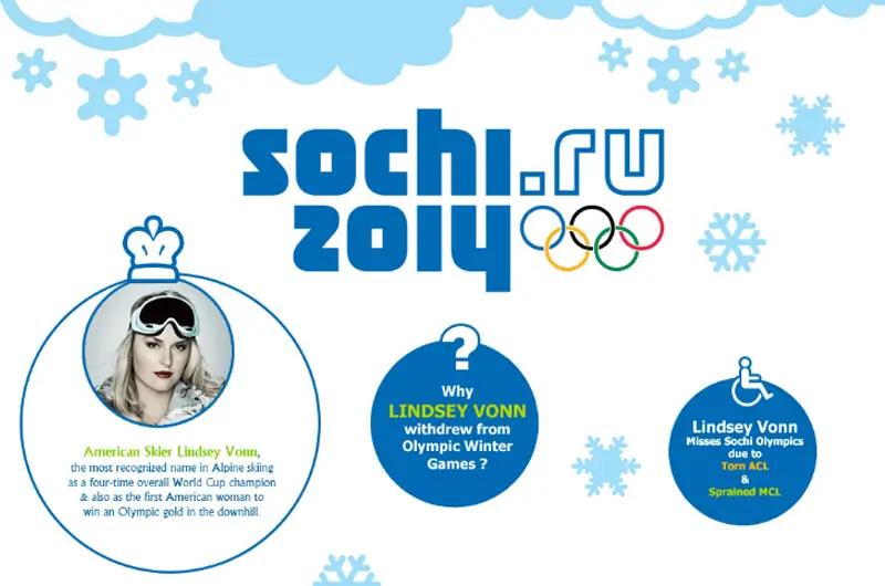 Lindsey Vonn Misses Sochi Olympics Due to Torn ACL and Sprained MCL