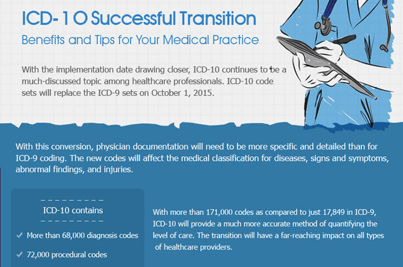 Benfits and Tips Your Medical Practice