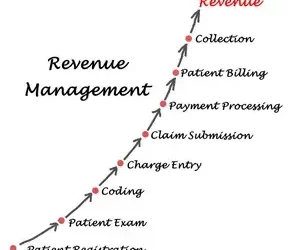 Enhance HCC Revenue Cycle Management with Professional Support