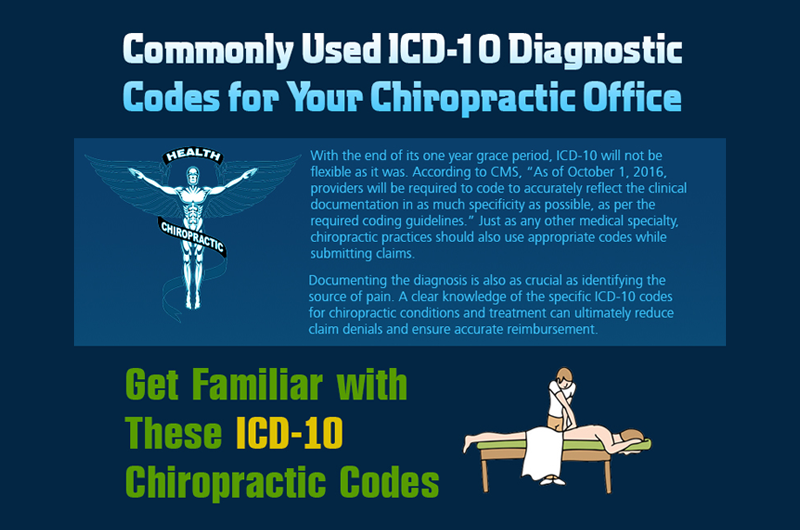 Commonly Used ICD-10 Diagnostic Codes for Chiropractic Office
