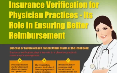 Insurance Verification for Physician Practices – Its Role in Ensuring Better Reimbursement