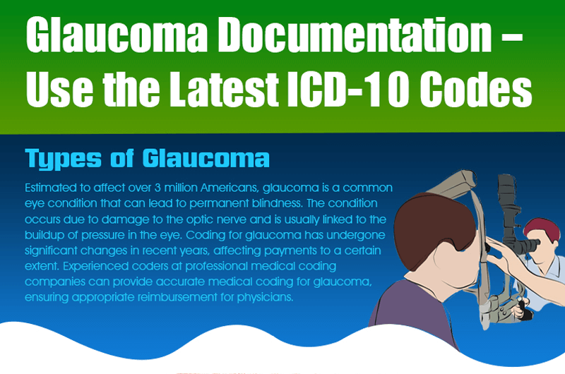 Glaucoma Documentation - Use the Latest ICD-10 Codes