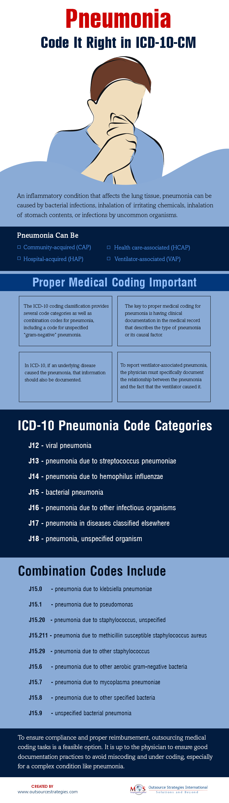 Pneumonia - Code It Right in ICD-10-CM