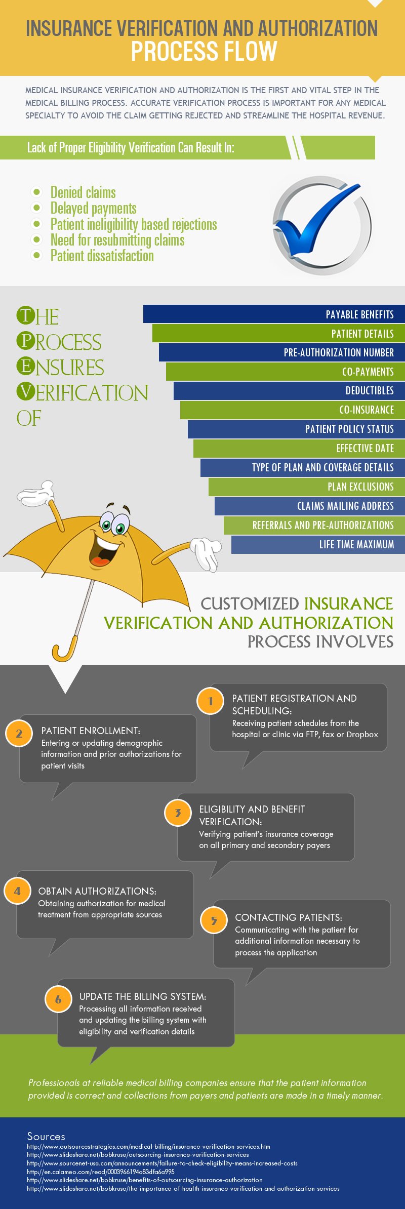 Insurance Verifications and Authorizations