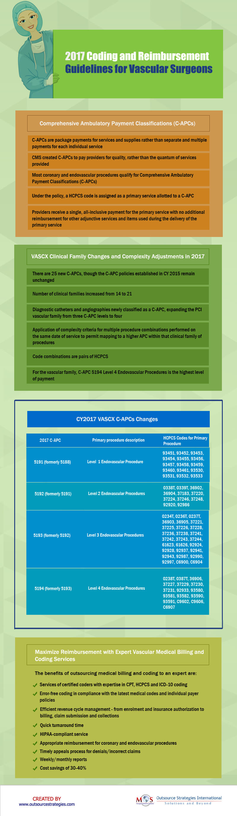 2017 Coding and Reimbursement Guidelines for Vascular Surgeons