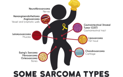 Sarcoma Coding Inaccurate in Most Cases – CTOS Annual Meeting