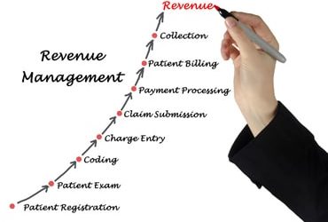 How to Improve Revenue Cycle Management in 2018