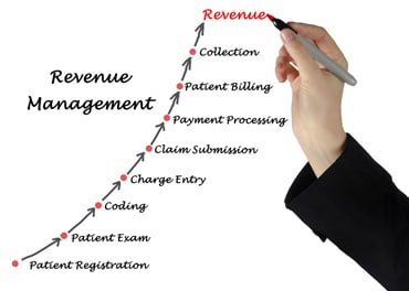 How to Improve Revenue Cycle Management in 2018