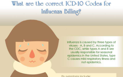 Get to Know the Right ICD-10 Codes for Influenza and Pneumonia