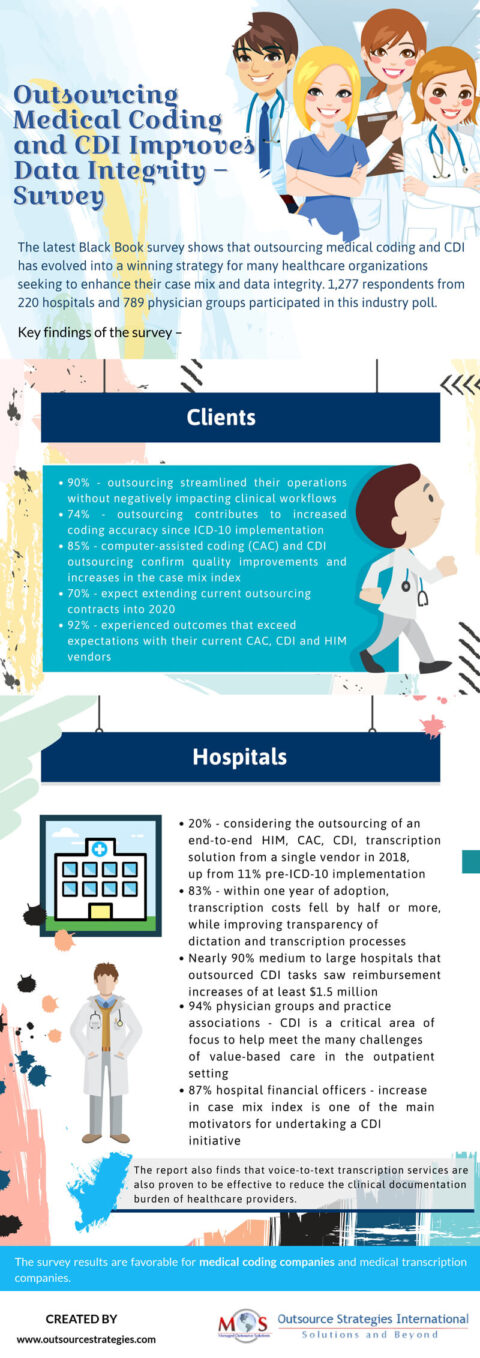 Outsource Medical Coding & CDI to Improve Data Integrity