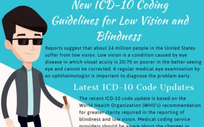 New ICD-10 Coding Guidelines for Low Vision and Blindness [Infographic]