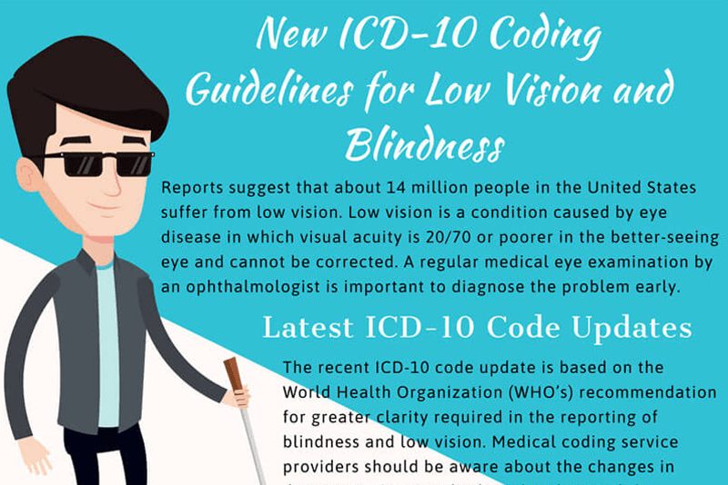Coding Guidelines for Low Vision and Blindness