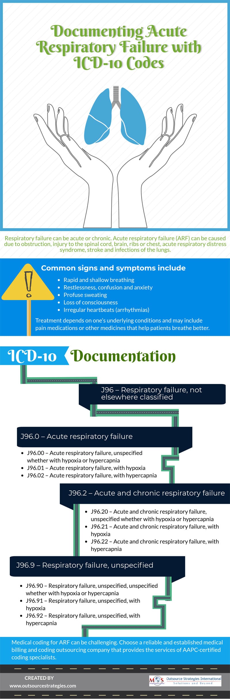 Documenting Acute Respiratory Failure with ICD-10 Codes