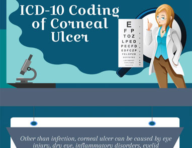 Coding of Corneal Ulcer