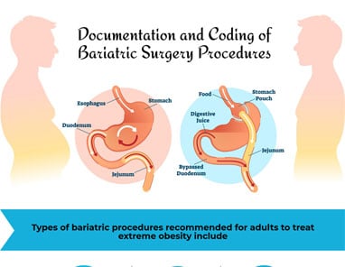 Bariatric Surgery Procedures