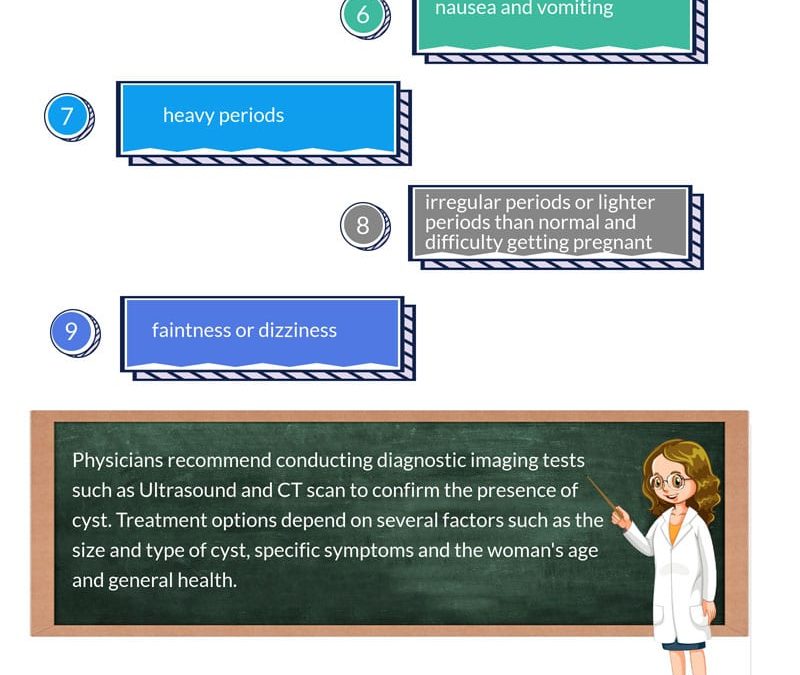Get Familiar with ICD-10 Coding and Documentation for Ovarian Cysts [Infographic]