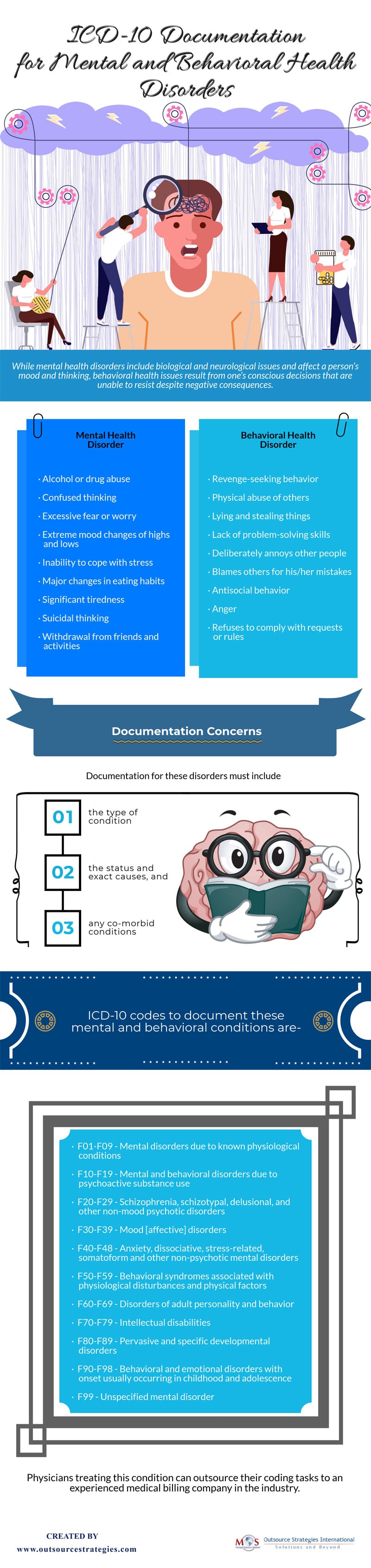 ICD-10 Documentation for Mental and Behavioral Health Disorders