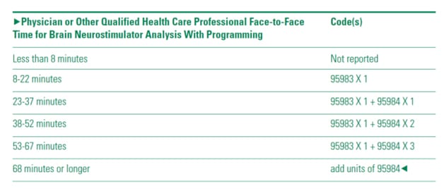 physician other qualified health person
