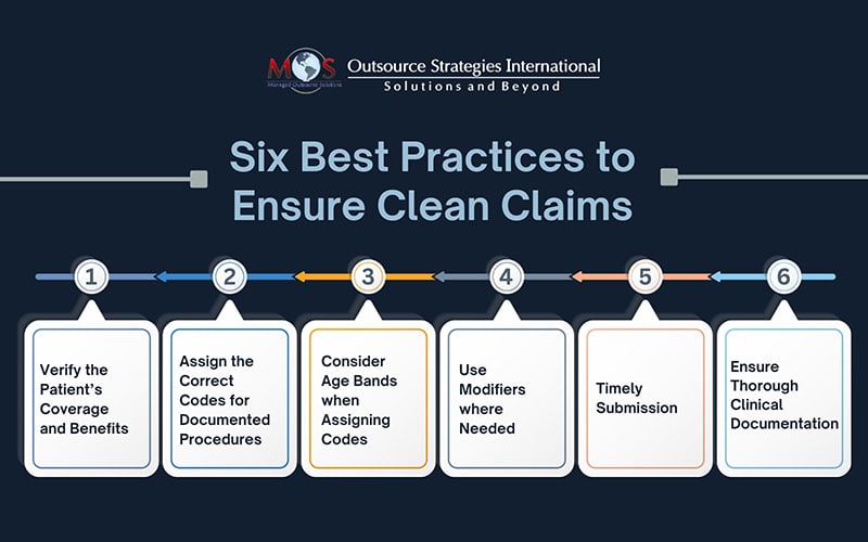 Six Best Practices to Ensure Clean Claims