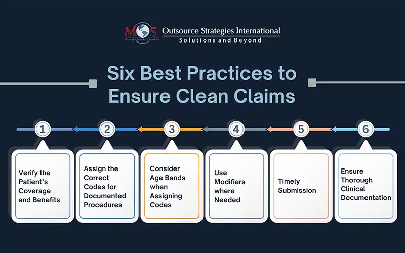 Six Best Practices to Ensure Clean Claims