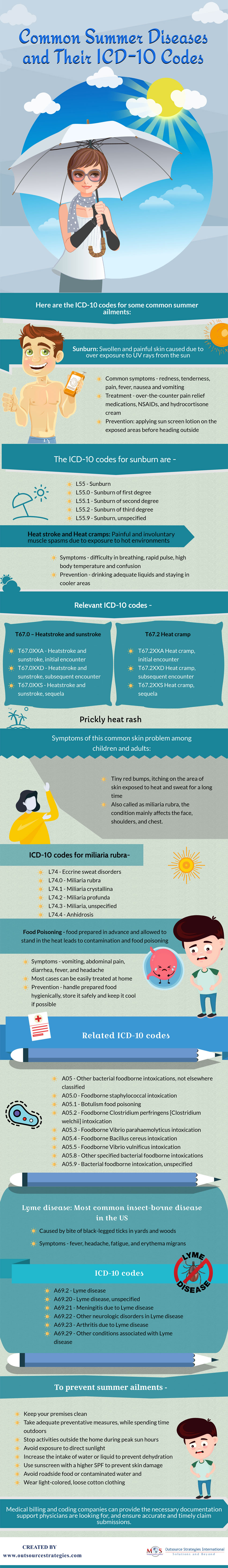 Common Summer Diseases and Their ICD-10 Codes