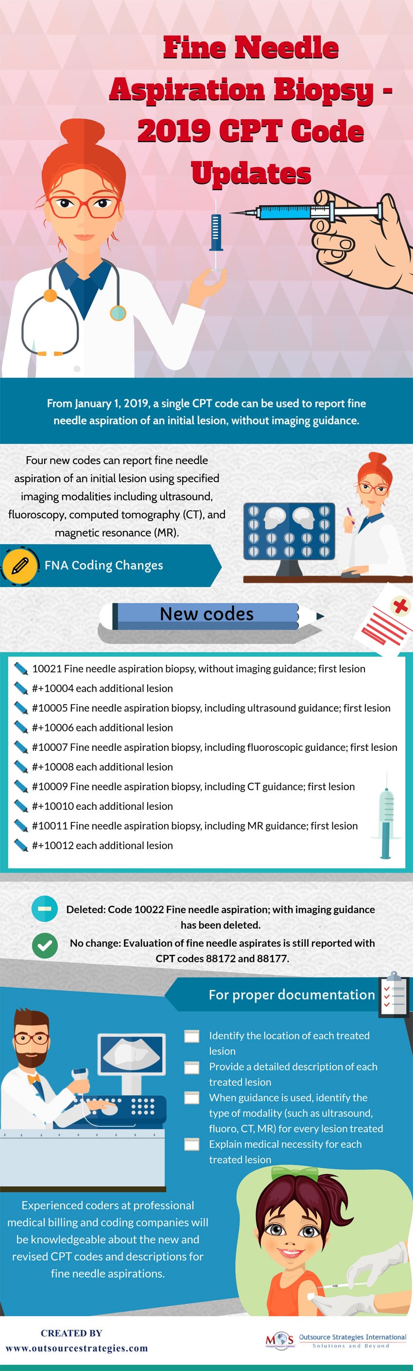 Fine Needle Aspiration Biopsy - 2019 CPT Code Updates