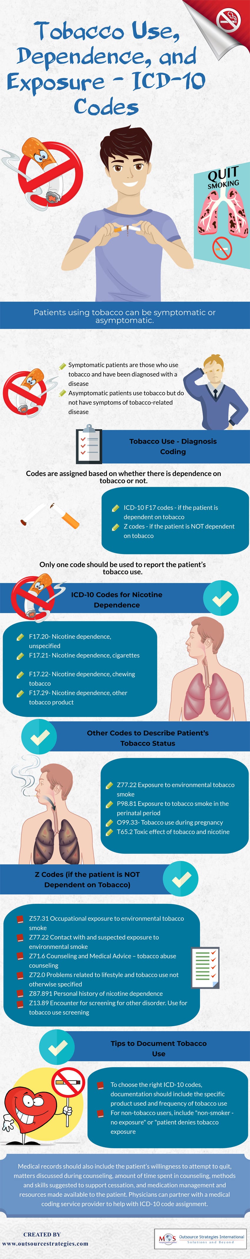 Tobacco Use, Dependence, and Exposure – ICD-10 Codes