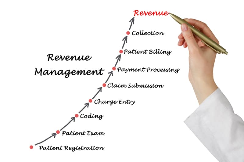 Efficient Front-End Processes Critical for Revenue Cycle Management Success