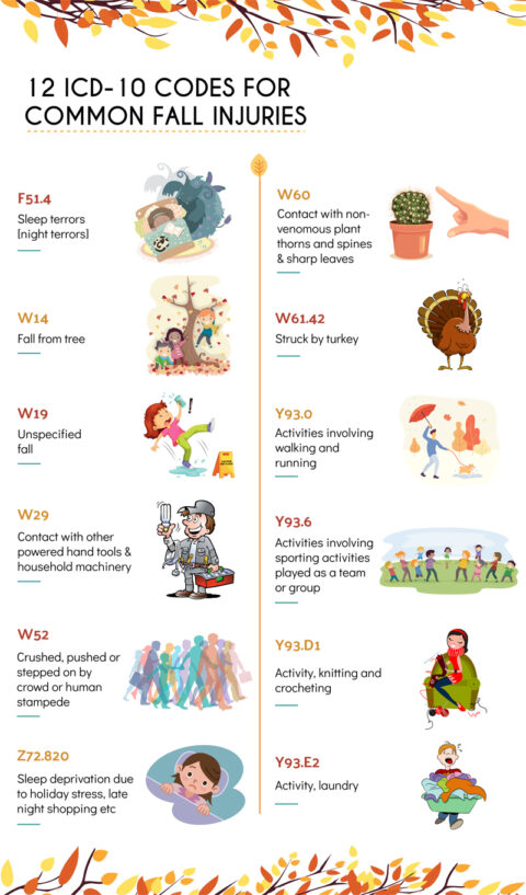 icd 10 code unspecified fall