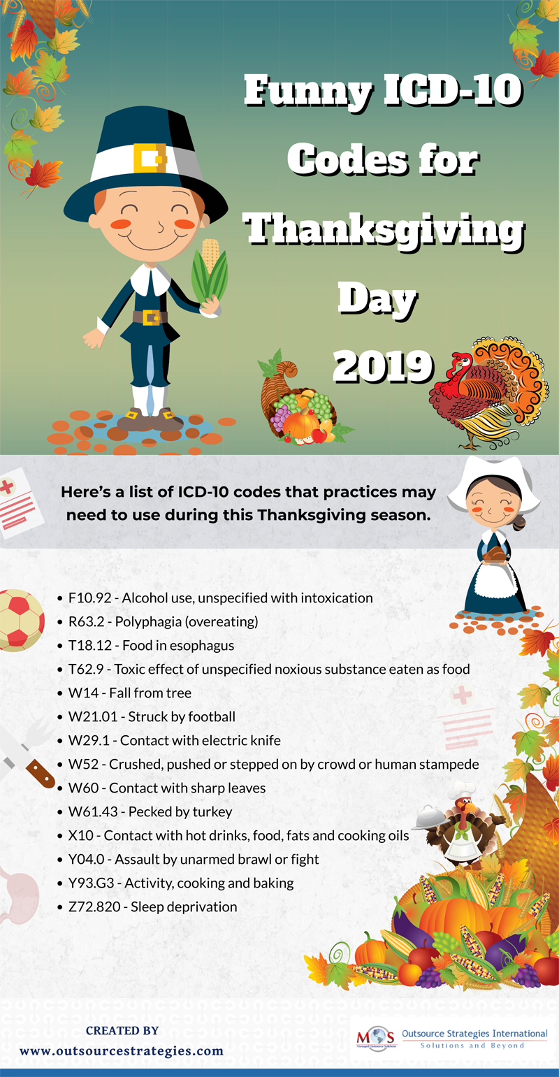 ICD-10 Codes for Thanksgiving Day