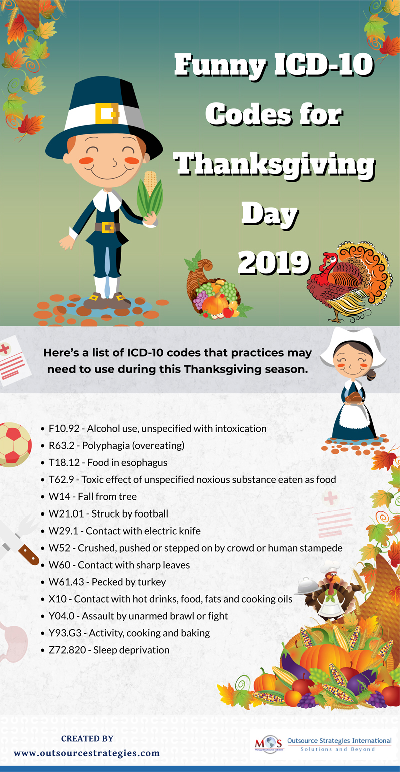 Some Funny ICD-10 Codes for Thanksgiving Day 2019 Some Funny ICD-10 Codes for Thanksgiving Day 2019