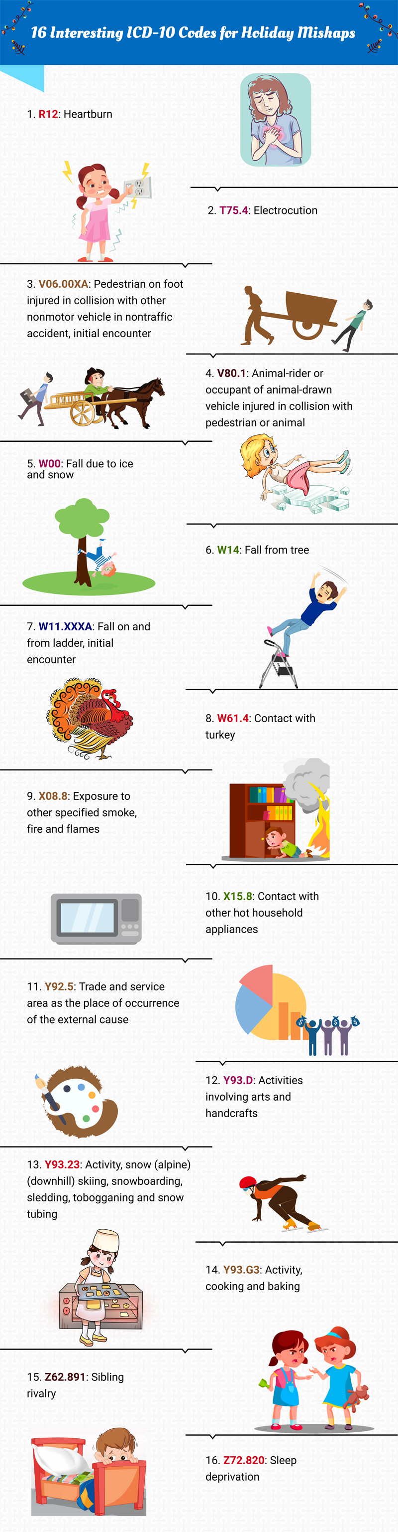 16 Interesting ICD-10 Codes for Holiday Mishaps