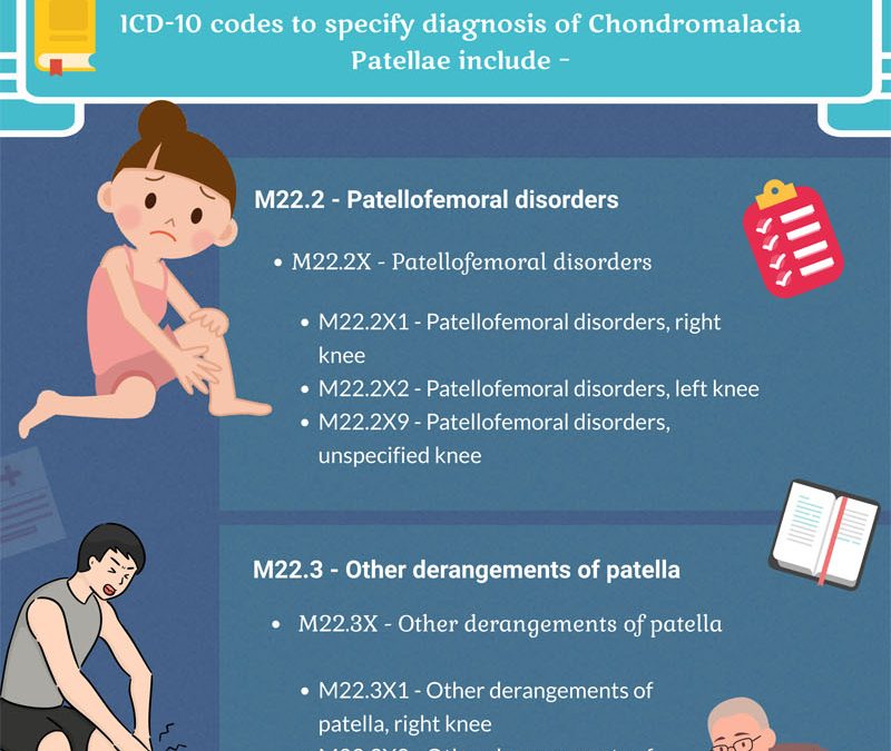 Coding Chondromalacia Patella in ICD-10 [Infographic]