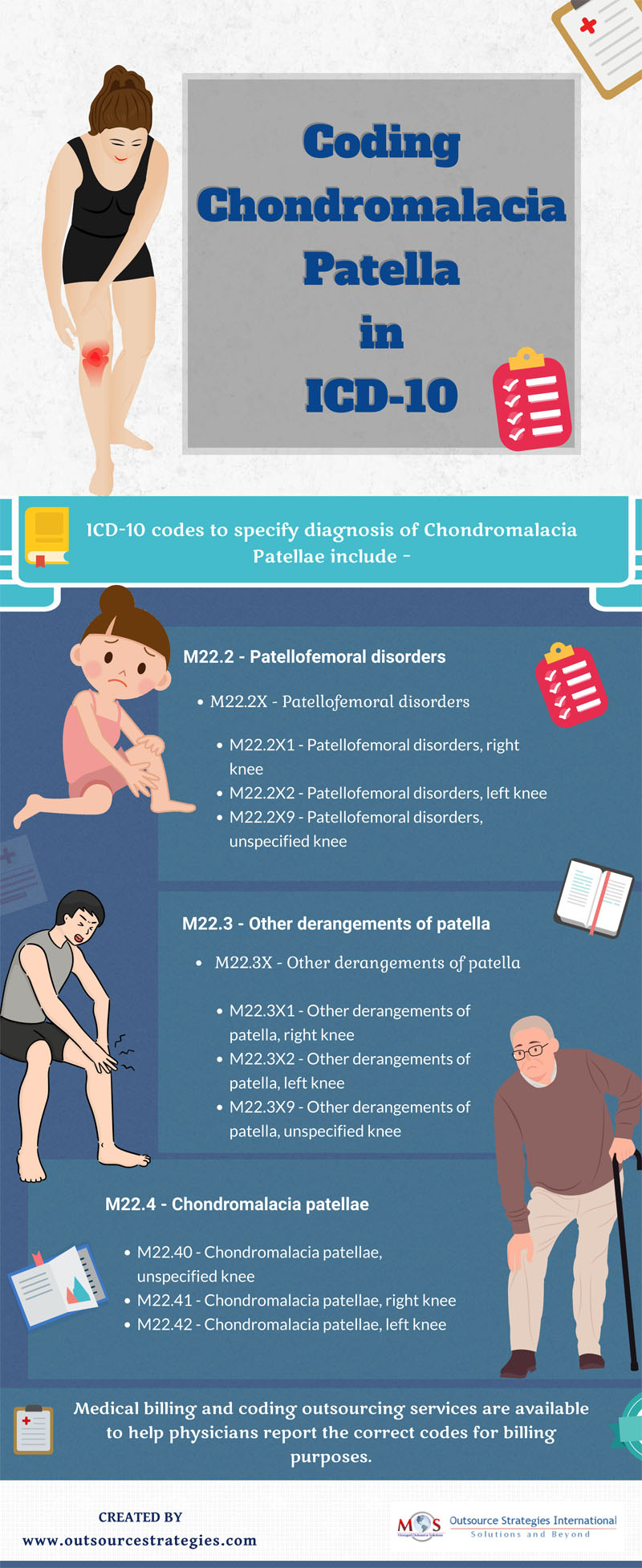 Coding Chondromalacia Patella in ICD-10