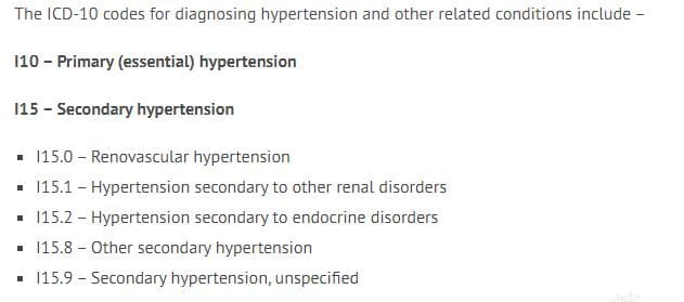 Document and Code for Hypertension Using ICD-10 Codes