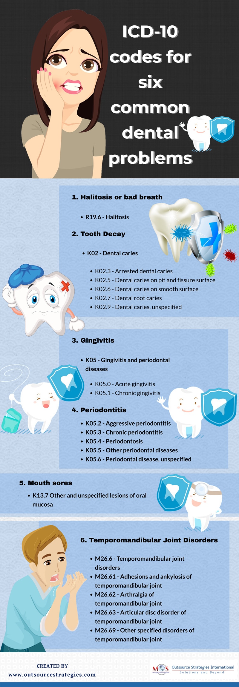 ICD-10 Codes for Six Common Dental Issues