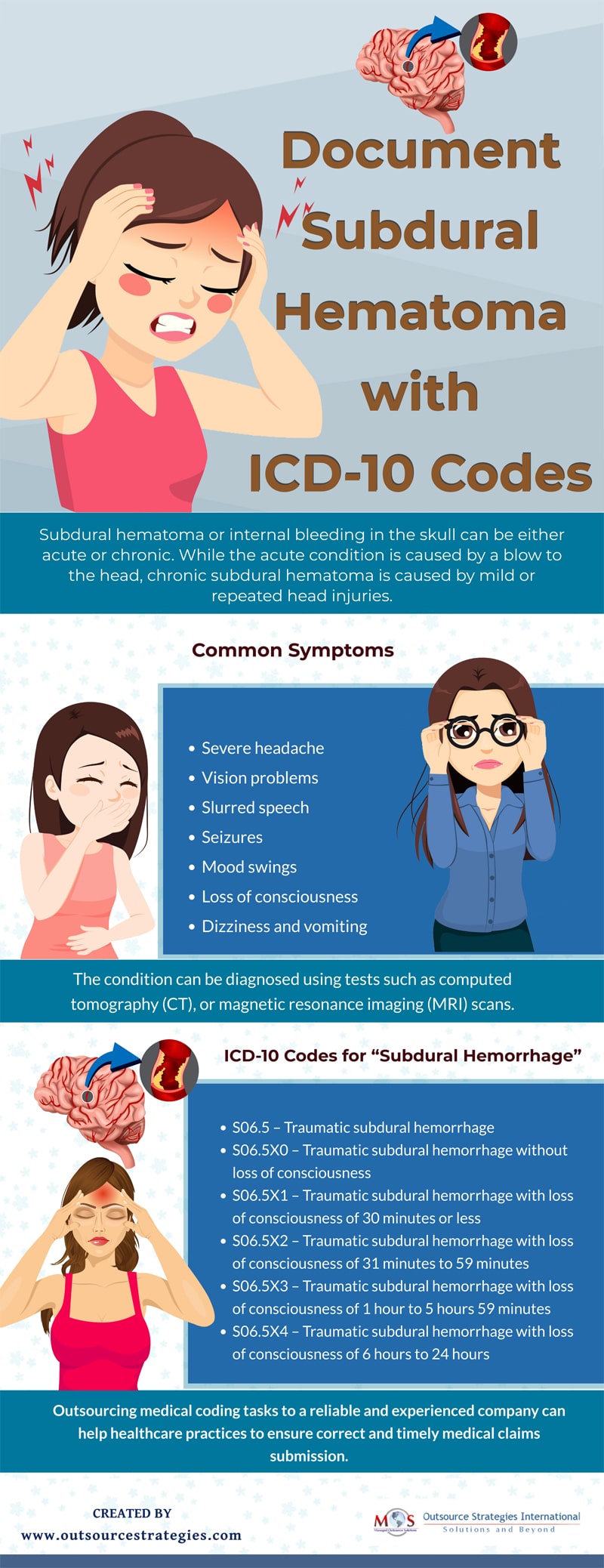 Document Subdural Hematoma