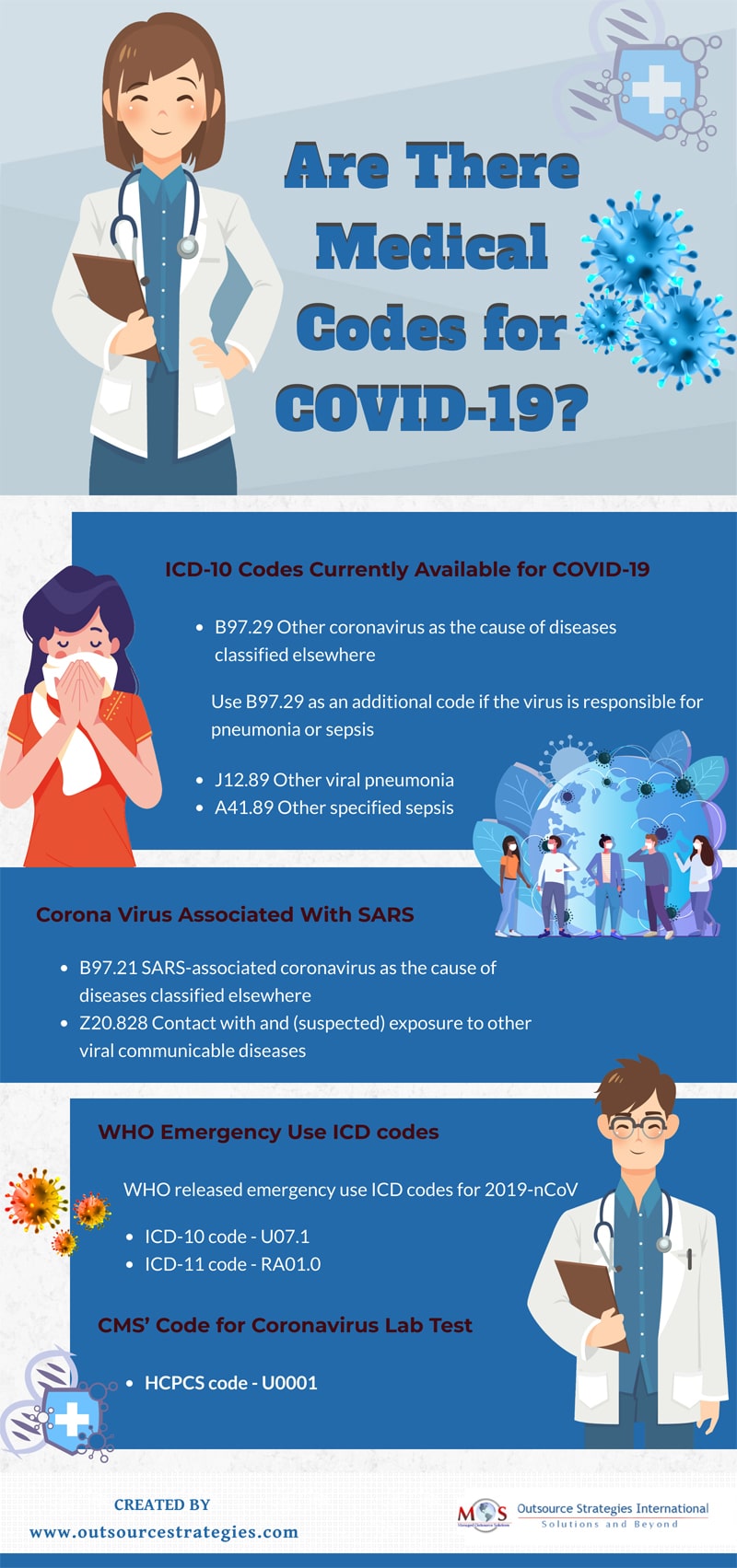 Medical Codes for COVID-19