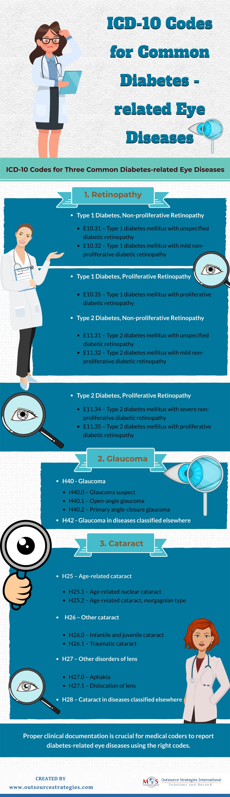 Diabetes Icd 10 Code - slide share