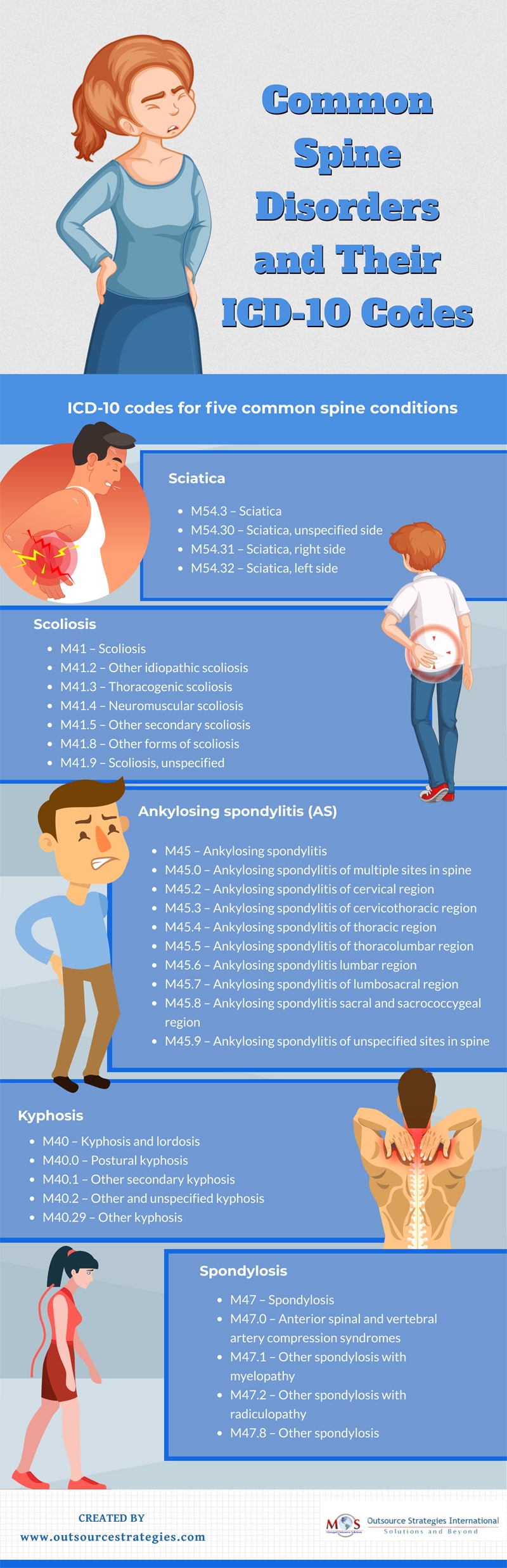 Spine Disorders