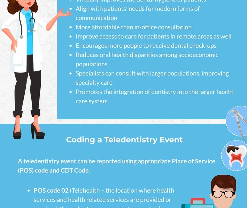 Teledentistry – Key Benefits and Related CDT Codes [Infographic]