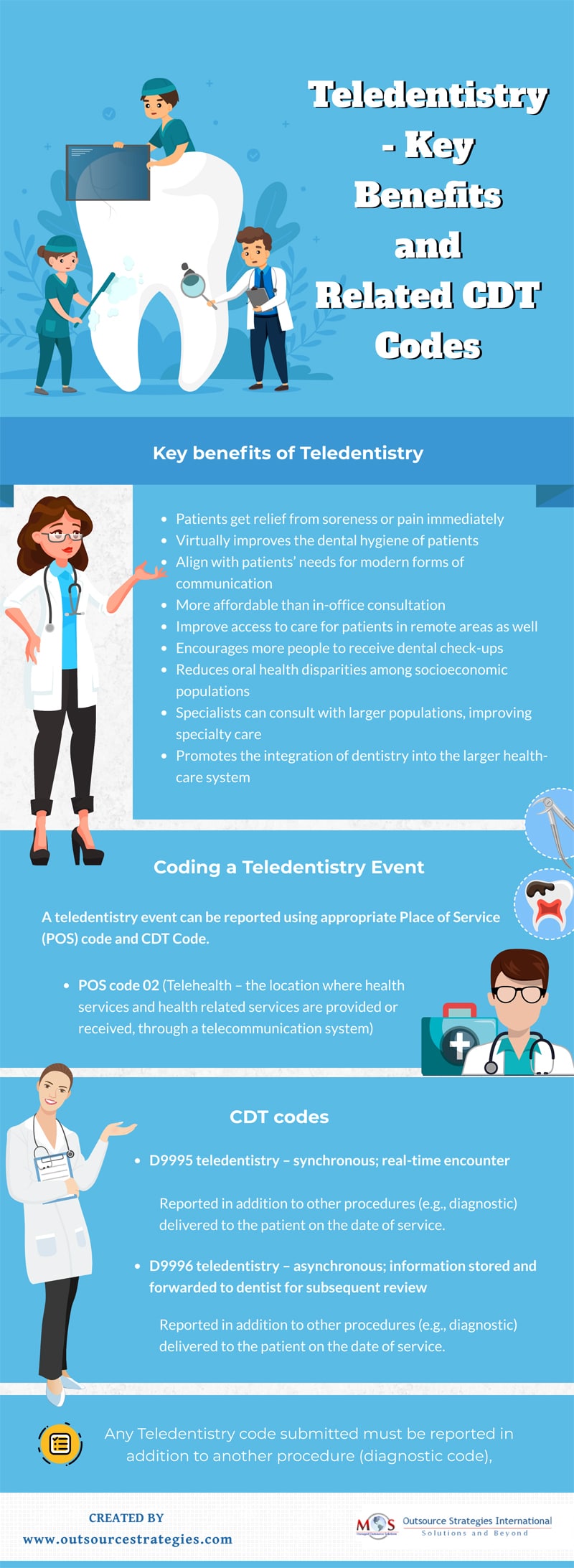 Teledentistry