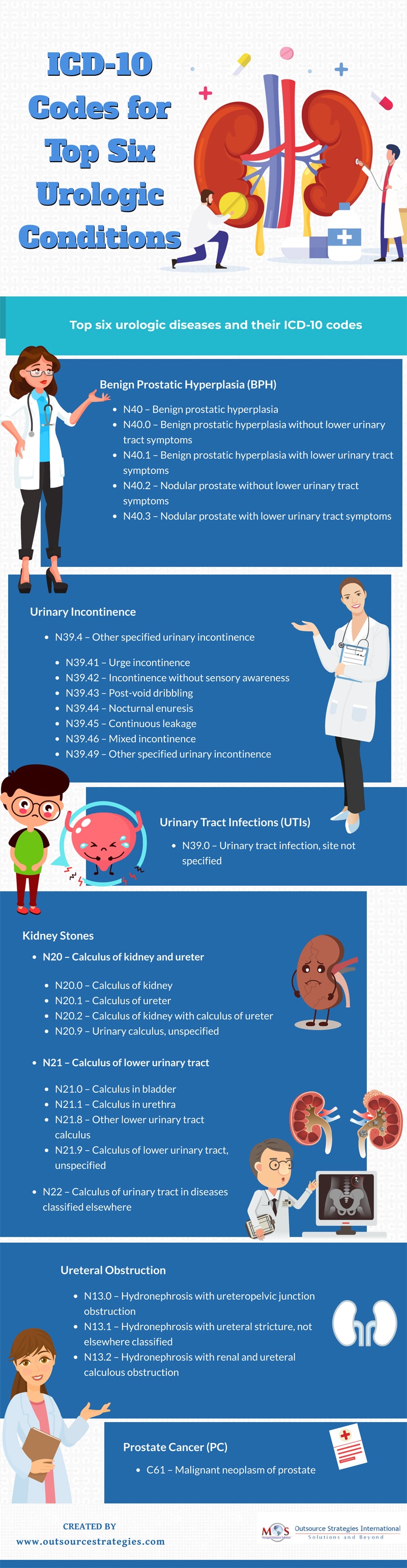 Urologic Conditions