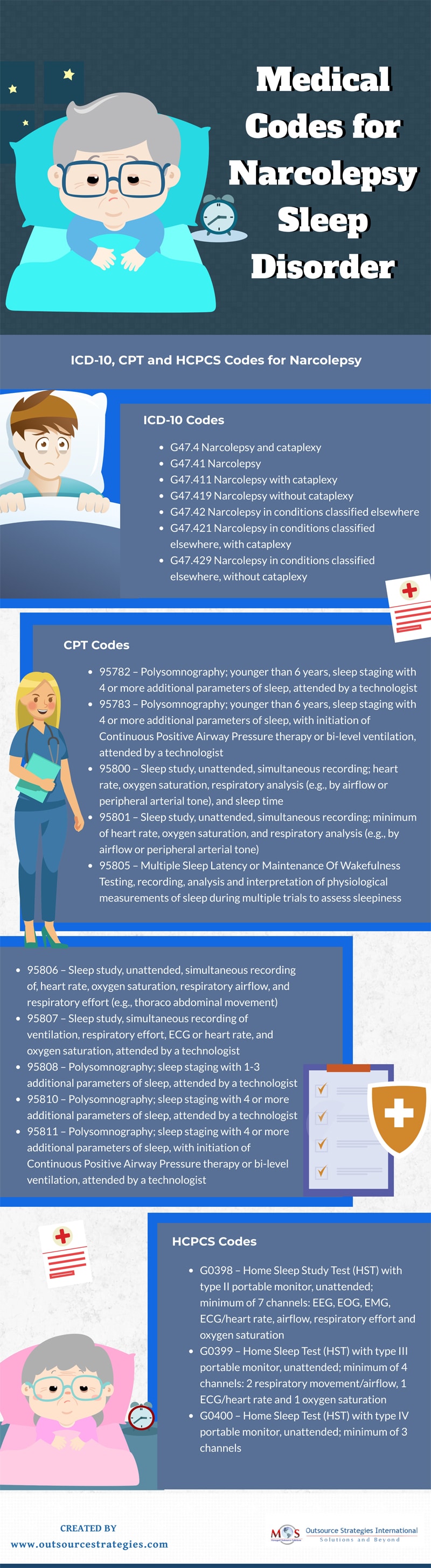 Narcolepsy Sleep Disorder