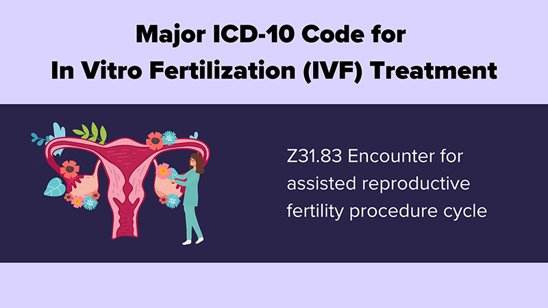 Medical Coding for In Vitro Fertilization 