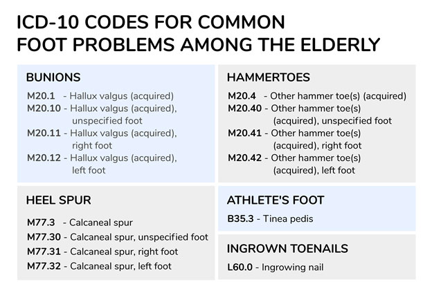 ICD Codes for Common Foot Problems Affecting the Elderly