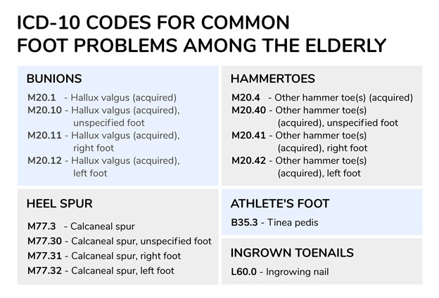 ICD-10 Codes for Your Favorite Christmas Movies